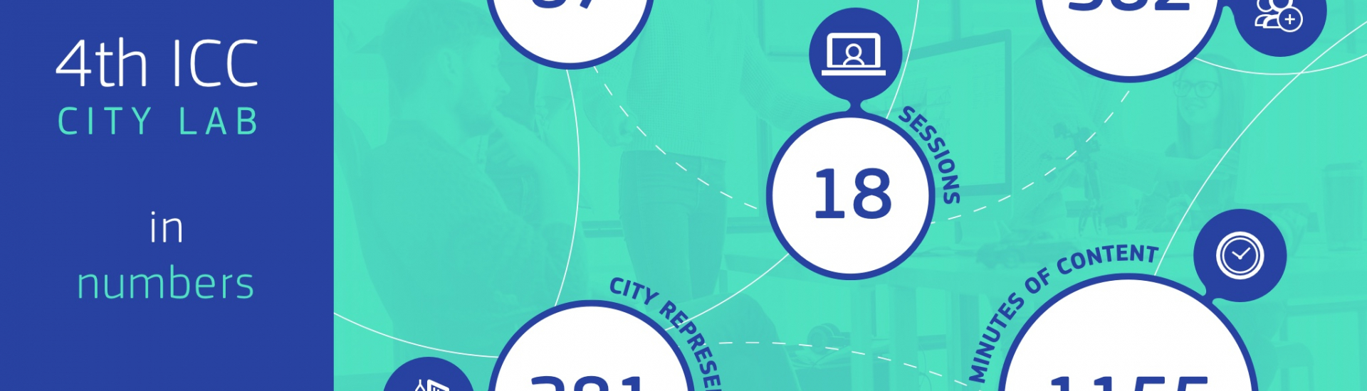City Lab in Numbers